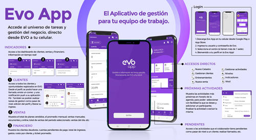 INFOGRAFÍA-EVO-APP